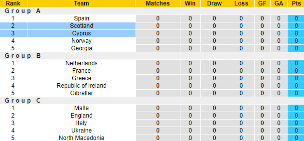 Tỷ lệ kèo nhà cái Scotland vs Síp mới nhất, 21h ngày 25/3 - Ảnh 5