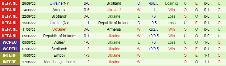 Lịch sử đối đầu Anh vs Ukraine, 23h ngày 26/3 - Ảnh 2