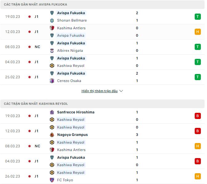 Nhận định, soi kèo Avispa Fukuoka vs Kashiwa Reysol, 13h ngày 26/3 - Ảnh 1