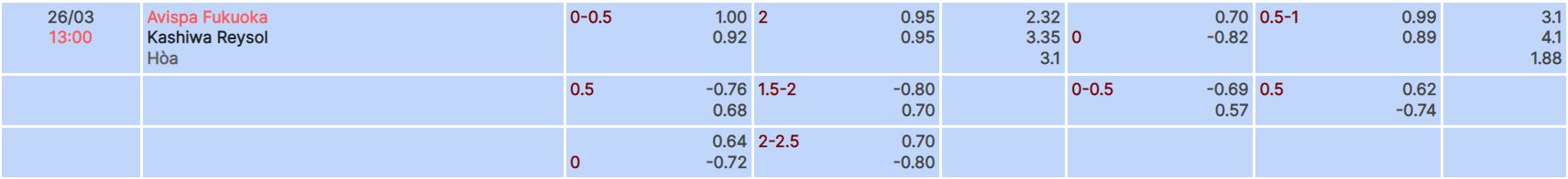Nhận định, soi kèo Avispa Fukuoka vs Kashiwa Reysol, 13h ngày 26/3 - Ảnh 4