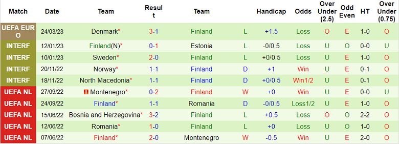 Nhận định, soi kèo Bắc Ireland vs Phần Lan, 1h45 ngày 27/3 - Ảnh 2