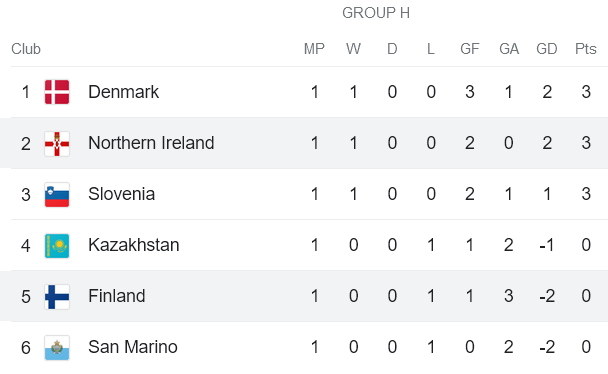 Nhận định, soi kèo Bắc Ireland vs Phần Lan, 1h45 ngày 27/3 - Ảnh 4