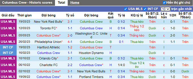 Nhận định, soi kèo Columbus Crew vs Atlanta, 6h37 ngày 26/3 - Ảnh 1