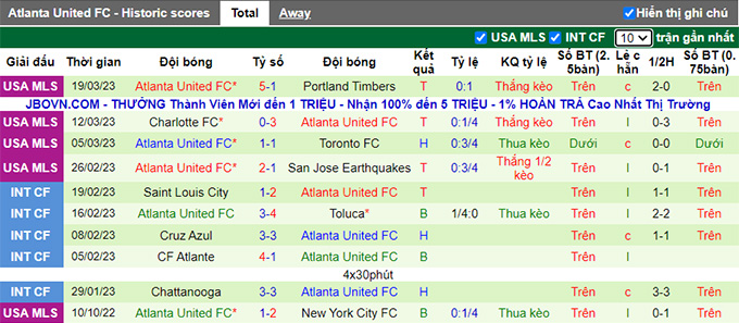 Nhận định, soi kèo Columbus Crew vs Atlanta, 6h37 ngày 26/3 - Ảnh 3