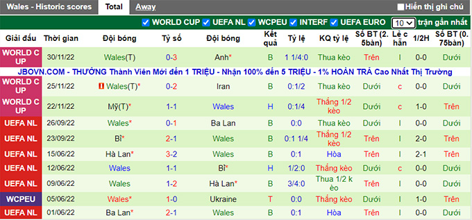 Nhận định, soi kèo Croatia vs Wales, 2h45 ngày 26/3 - Ảnh 2