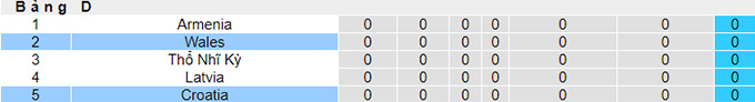 Nhận định, soi kèo Croatia vs Wales, 2h45 ngày 26/3 - Ảnh 4