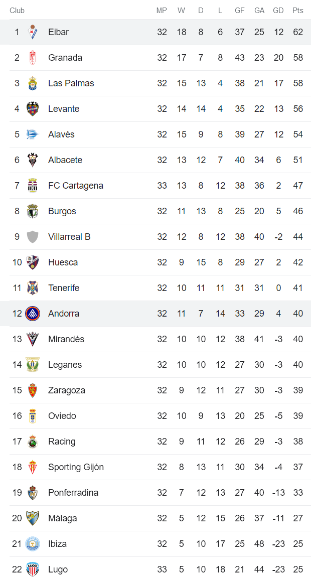 Nhận định, soi kèo Eibar vs Andorra, 19h ngày 26/3 - Ảnh 4