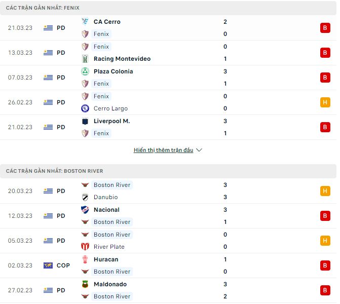 Nhận định, soi kèo Fenix vs Boston River, 12h ngày 26/3 - Ảnh 1