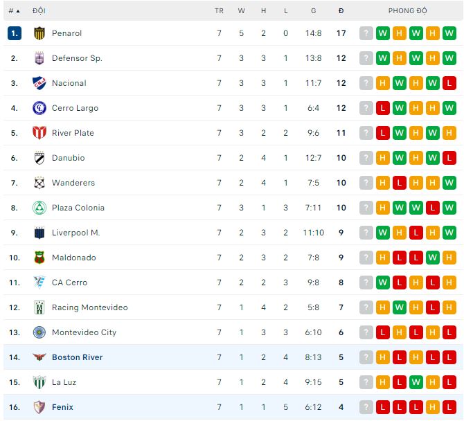 Nhận định, soi kèo Fenix vs Boston River, 12h ngày 26/3 - Ảnh 3