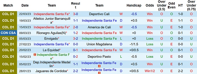 Nhận định, soi kèo Ind. Santa Fe vs Millonarios, 7h45 ngày 27/3 - Ảnh 1