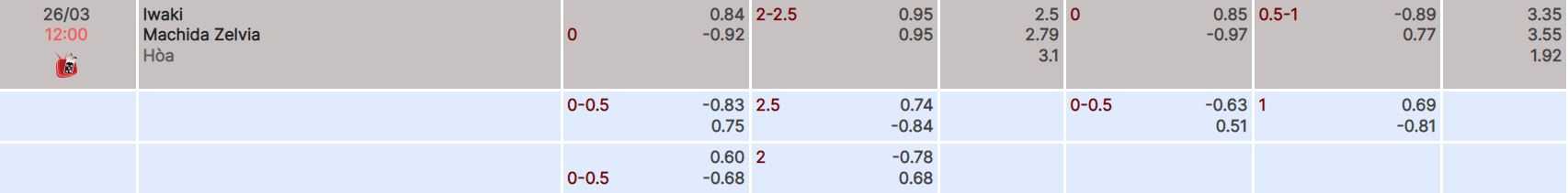 Nhận định, soi kèo Iwaki vs Machida, 12h ngày 26/3 - Ảnh 3