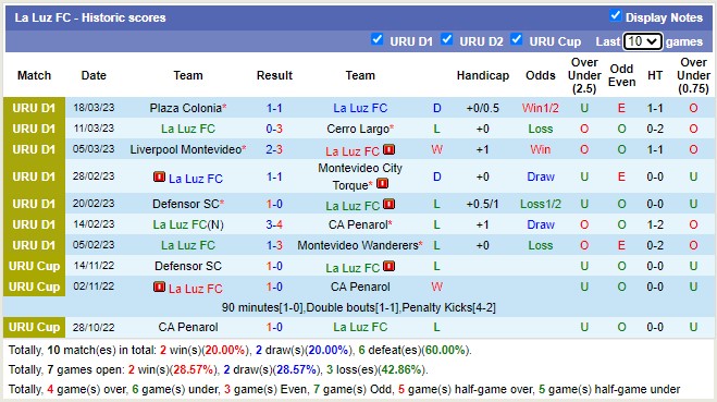 Nhận định, soi kèo La Luz vs Racing Club, 6h30 ngày 27/3 - Ảnh 1