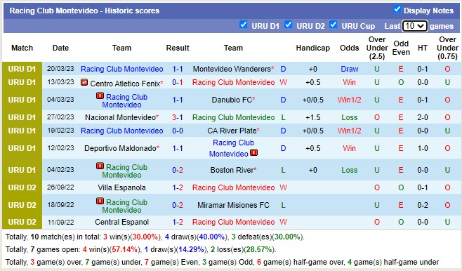 Nhận định, soi kèo La Luz vs Racing Club, 6h30 ngày 27/3 - Ảnh 2