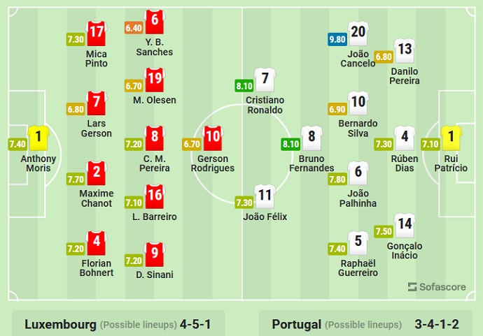 Nhận định, soi kèo Luxembourg vs Bồ Đào Nha, 1h45 ngày 27/3 - Ảnh 4