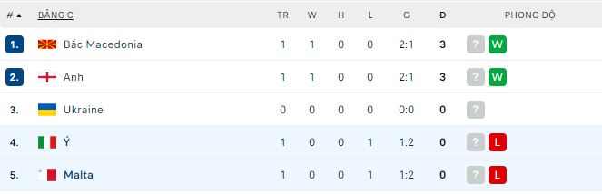 Nhận định, soi kèo Malta vs Ý, 1h45 ngày 27/3 - Ảnh 3