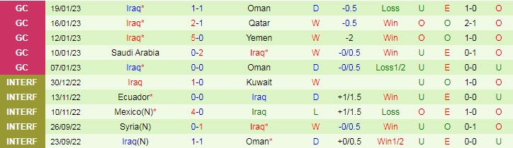 Nhận định, soi kèo Nga vs Iraq, 23h ngày 26/3 - Ảnh 2
