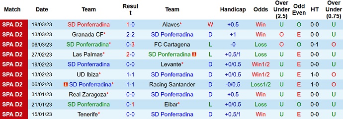 Nhận định, soi kèo Ponferradina vs Mirandés, 21h15 ngày 26/3 - Ảnh 1