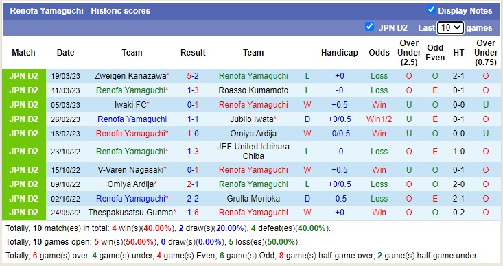 Nhận định, soi kèo Renofa vs Fujieda, 12h ngày 26/3 - Ảnh 1