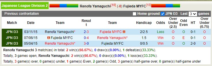 Nhận định, soi kèo Renofa vs Fujieda, 12h ngày 26/3 - Ảnh 3