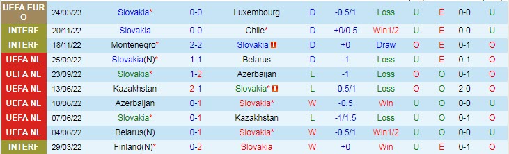 Nhận định, soi kèo Slovakia vs Bosnia, 1h45 ngày 27/3 - Ảnh 1