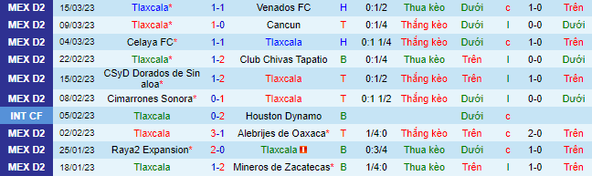 Nhận định, soi kèo Tlaxcala vs Alacranes, 10h05 ngày 27/3 - Ảnh 2