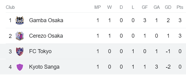 Nhận định, soi kèo Tokyo vs Kyoto Sanga, 13h ngày 26/3 - Ảnh 4