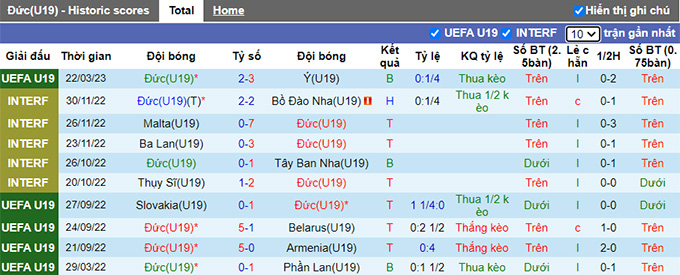 Nhận định, soi kèo U19 Đức vs U19 Bỉ, 22h ngày 25/3 - Ảnh 1