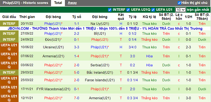 Nhận định, soi kèo U21 Anh vs U21 Pháp, 0h ngày 26/3 - Ảnh 2