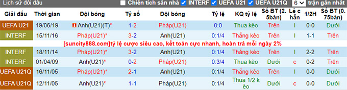 Nhận định, soi kèo U21 Anh vs U21 Pháp, 0h ngày 26/3 - Ảnh 3