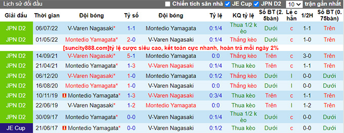 Nhận định, soi kèo V-Varen vs Montedio, 12h ngày 25/3 - Ảnh 3