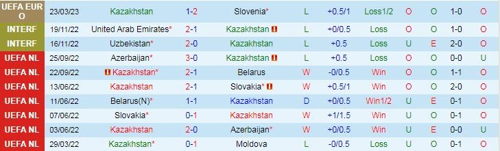 Soi kèo chẵn/ lẻ Kazakhstan vs Đan Mạch, 20h ngày 26/3 - Ảnh 2