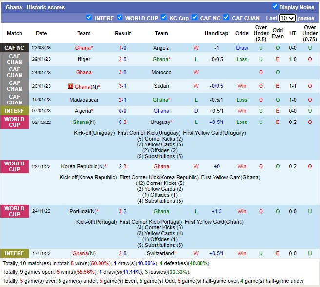Nhận định, soi kèo Angola vs Ghana, 23h ngày 27/3 - Ảnh 2