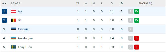 Nhận định, soi kèo Áo vs Estonia, 1h45 ngày 28/3 - Ảnh 2