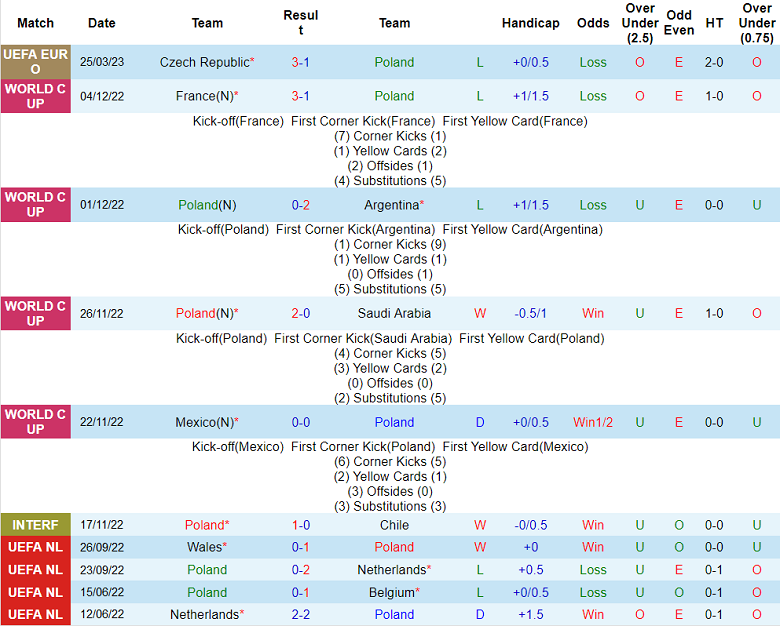 Nhận định, soi kèo Ba Lan vs Albania, 1h45 ngày 28/3 - Ảnh 1
