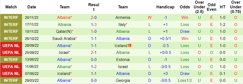 Nhận định, soi kèo Ba Lan vs Albania, 1h45 ngày 28/3 - Ảnh 2