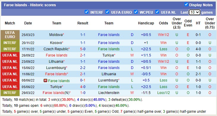 Nhận định, soi kèo Bắc Macedonia vs Faroe, 23h ngày 27/3 - Ảnh 2