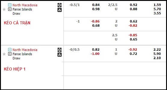 Nhận định, soi kèo Bắc Macedonia vs Faroe, 23h ngày 27/3 - Ảnh 3