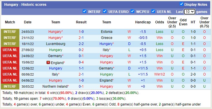 Nhận định, soi kèo Hungary vs Bulgaria, 1h45 ngày 28/3 - Ảnh 1