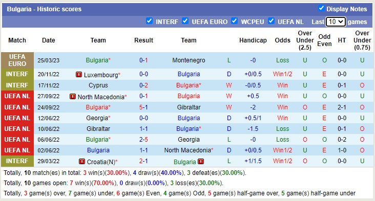 Nhận định, soi kèo Hungary vs Bulgaria, 1h45 ngày 28/3 - Ảnh 2