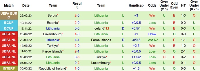 Nhận định, soi kèo Hy Lạp vs Lithuania, 23h00 ngày 27/3 - Ảnh 2