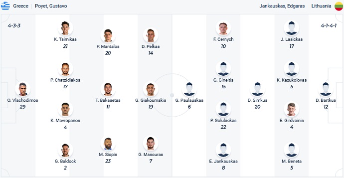 Nhận định, soi kèo Hy Lạp vs Lithuania, 23h00 ngày 27/3 - Ảnh 4