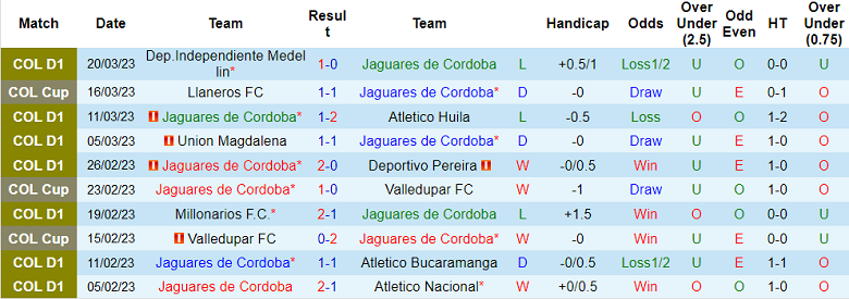 Nhận định, soi kèo Jaguares vs Deportivo Pasto, 8h05 ngày 28/3 - Ảnh 1