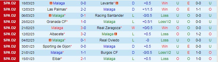 Nhận định, soi kèo Malaga vs Leganes, 2h ngày 28/3 - Ảnh 1