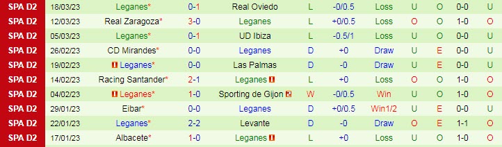 Nhận định, soi kèo Malaga vs Leganes, 2h ngày 28/3 - Ảnh 2