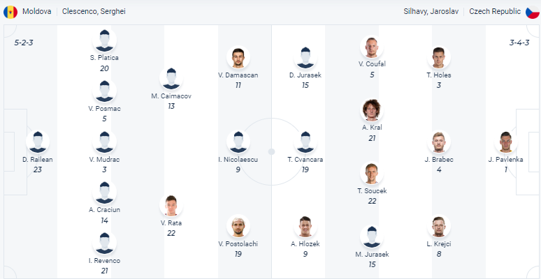 Nhận định, soi kèo Moldova vs Czech, 1h45 ngày 28/3 - Ảnh 4