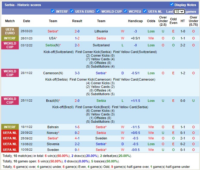Nhận định, soi kèo Montenegro vs Serbia, 1h45 ngày 28/3 - Ảnh 2