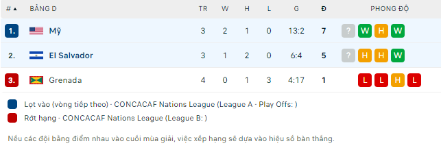 Nhận định, soi kèo Mỹ vs El Salvador, 6h30 ngày 28/3 - Ảnh 4