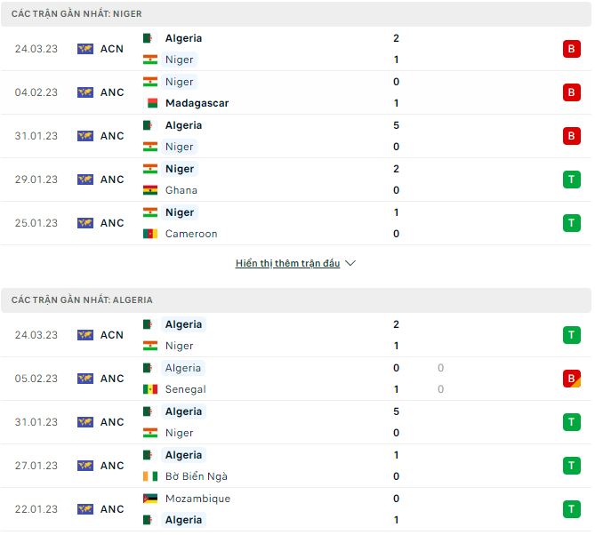 Nhận định, soi kèo Niger vs Algeria, 23h ngày 27/3 - Ảnh 1