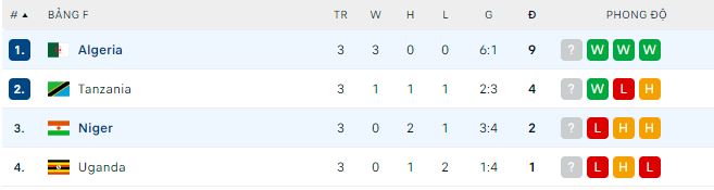 Nhận định, soi kèo Niger vs Algeria, 23h ngày 27/3 - Ảnh 3