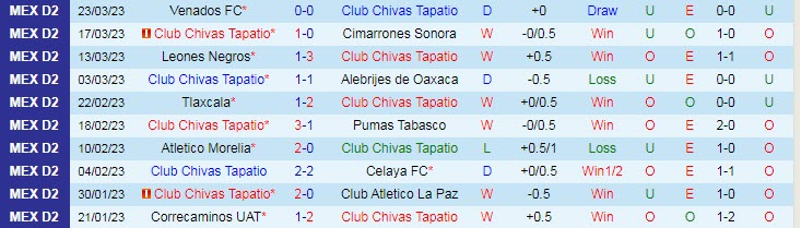 Nhận định, soi kèo Tapatio vs Tepatitlan, 6h ngày 27/3 - Ảnh 1